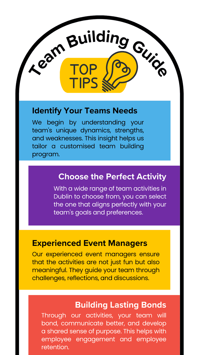 Team Building Guide Top Tips