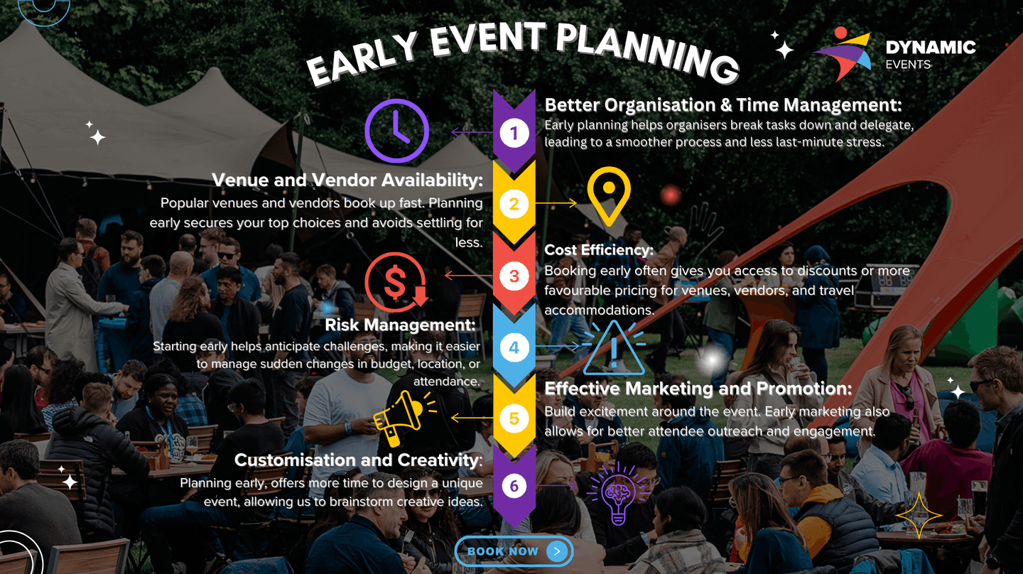 EARLY EVENT PLANNING INFOGRAPHIC