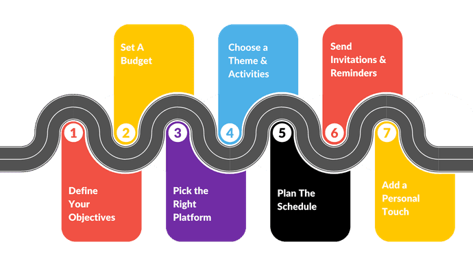 Road Map of steps ahead